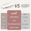 GROWNSY Baby Scale White ABS Material-4