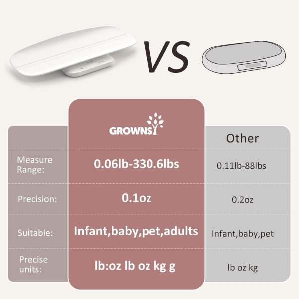 GROWNSY Baby Scale White ABS Material-4